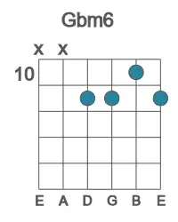 Guitar voicing #1 of the Gb m6 chord